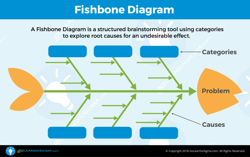 Using simulation to teach lean methodologies and the