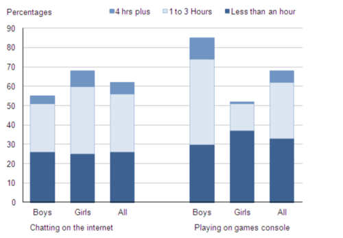 Computer Game Addiction and Emotional Dependence