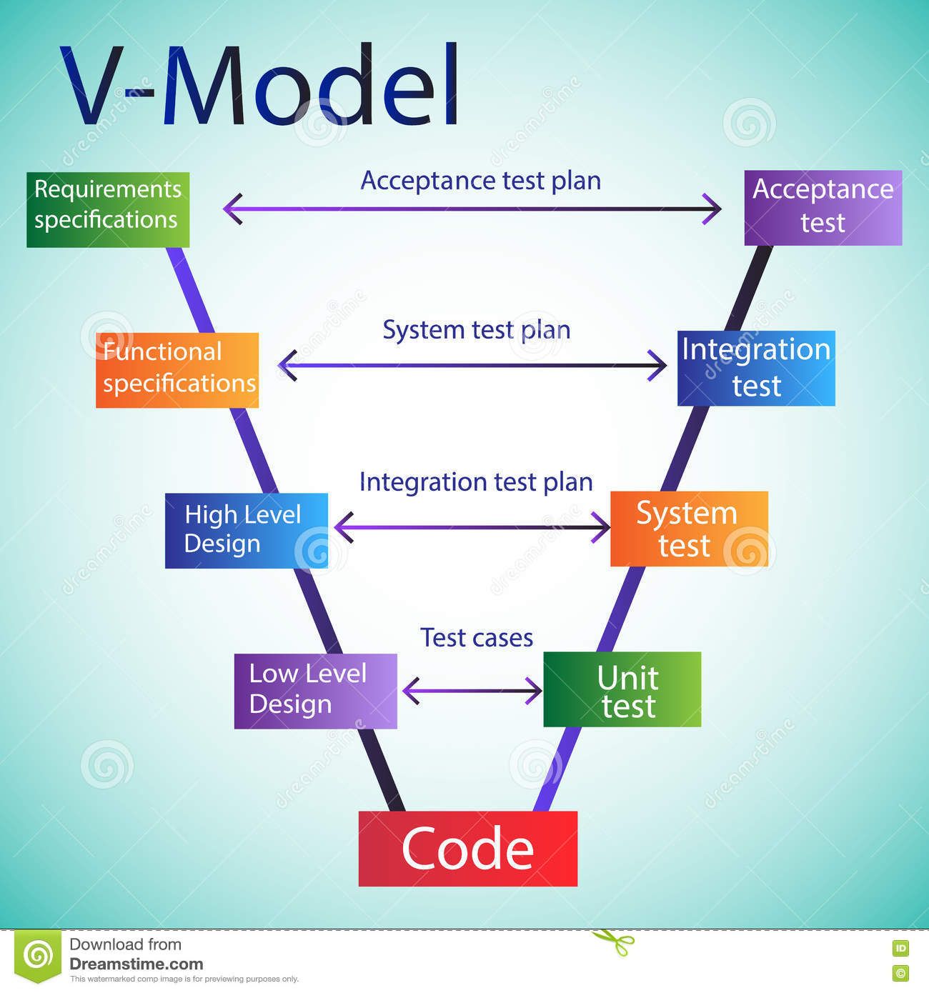 Information and Technology Literacy Concepts