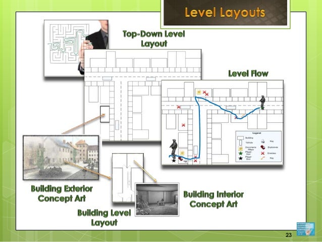 Gaming and simulations concepts methodologies tools