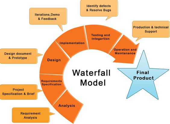 e collaboration concepts methodologies tools and applications