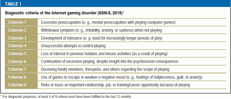 A Brief Overview of Internet Gaming Disorder and its Treatment