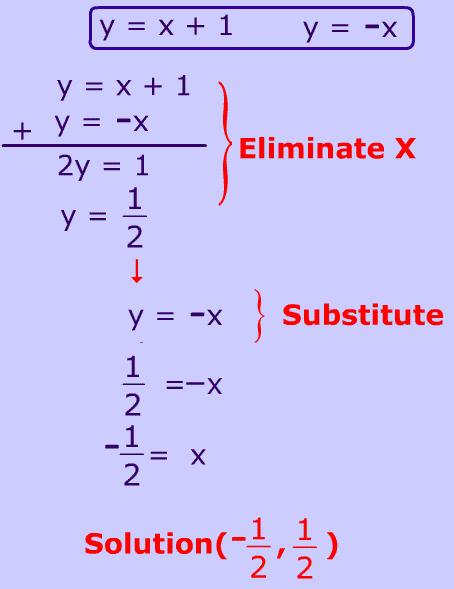 An overview of modeling and simulation using content analysis