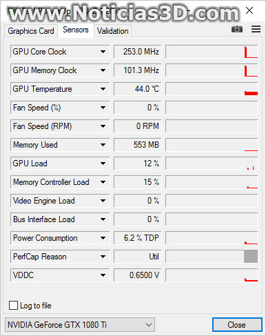 MSI X99A GAMING PRO CARBON (with Broadwell-E) Review